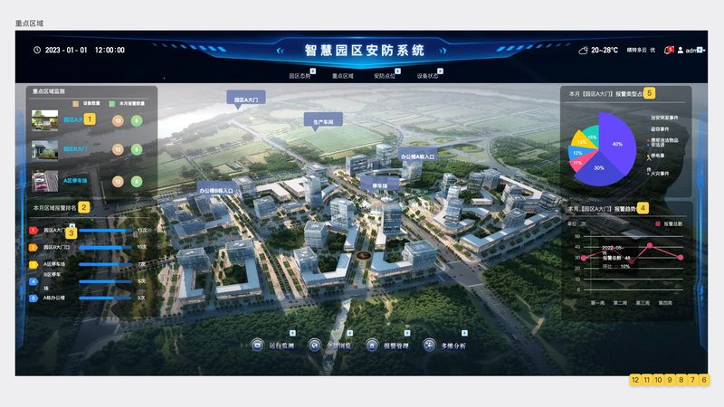 商场监控维保巡检：确保安全无隐患的五大关键步骤**