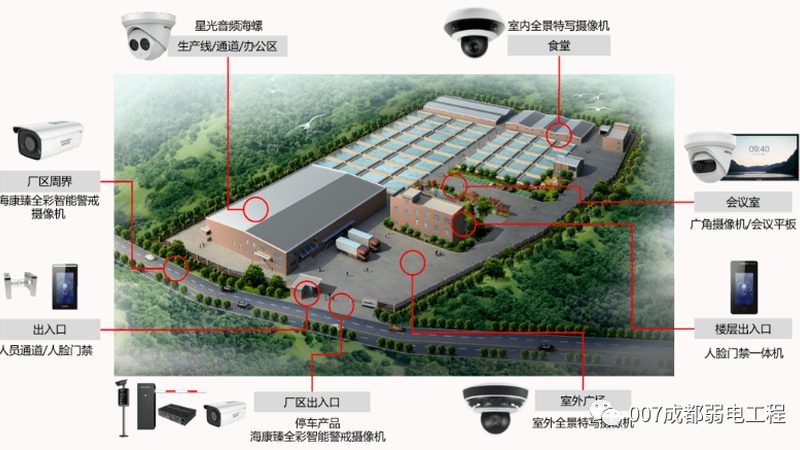 安防工程预算清单模板